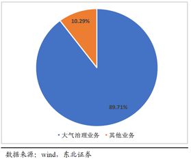 2018年投資方向深度解析 規(guī)劃設(shè)計管理的機遇與挑戰(zhàn)