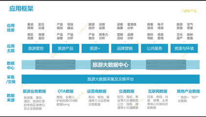 海南全域旅游視域下的旅游大數據產品規劃、設計與全流程管理