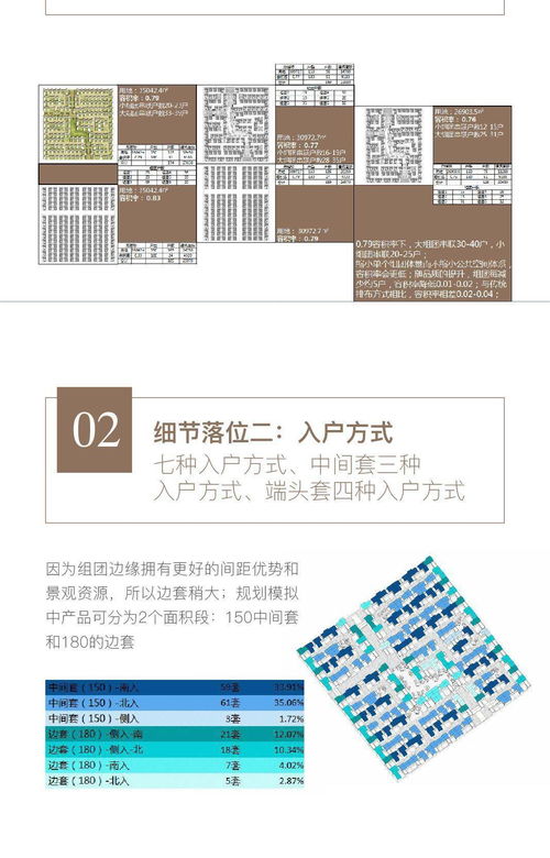 院墅產(chǎn)品規(guī)劃設(shè)計管理要點解析